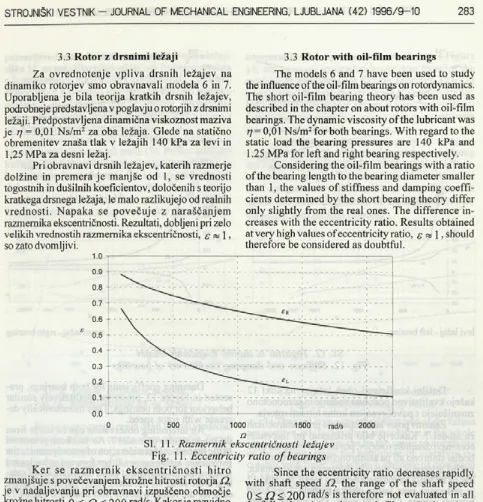 Fig. 11. Eccentricity ratio of bearings