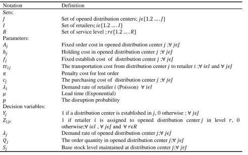Table 2. Notations 