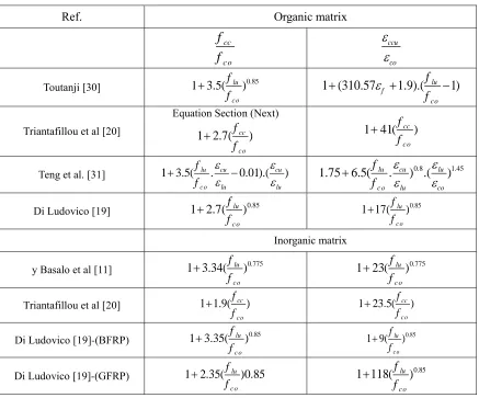 Table. 3. Suggested models of ultimate strength, confinement pressure and ultimate strain 