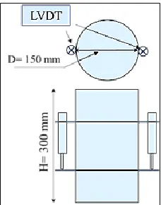 Fig. 2. Test setup and instrumentation 
