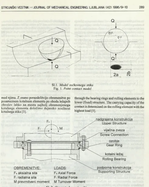 Fig. 2. Basic elements of a rotational connection