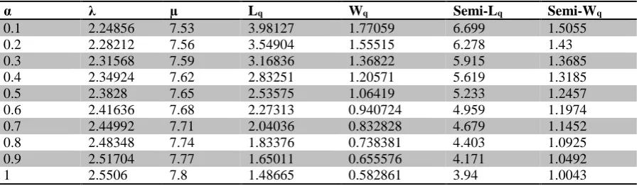 Figure 5. Simulation model of 