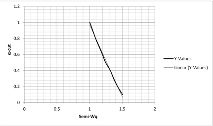 Figure 8. Average number of customers waiting for service 