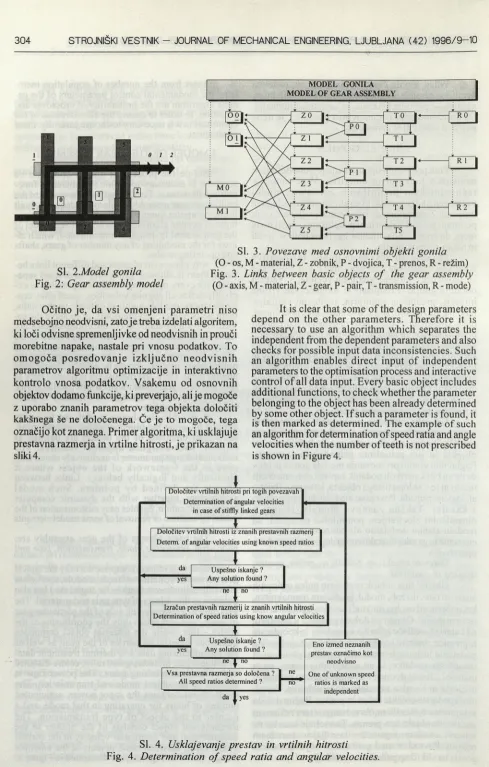 Fig. 3. (O - os, M - material, Z - zobnik, P - dvojica, T - prenos, R - režim) Links between basic objects of the gear assembly (O - axis, M - material, Z - gear, P - pair, T - transmission, R - mode)