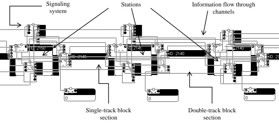 Figure 3. A partial view of the designed simulation model in two-dimensional layout of ED 