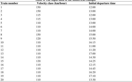 Table 4. The input data of the numerical example  Velocity class (km/hour) Initial departure time 