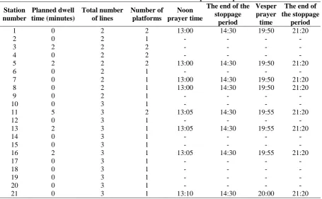 Table 5. The data of the rail infrastructure and operational parameters The end of the Vesper 