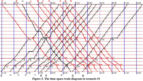 Table 6. The sensitivity of the optimization model against algorithm’s parameters F(xbest) Total unplanned stop time (hours) 