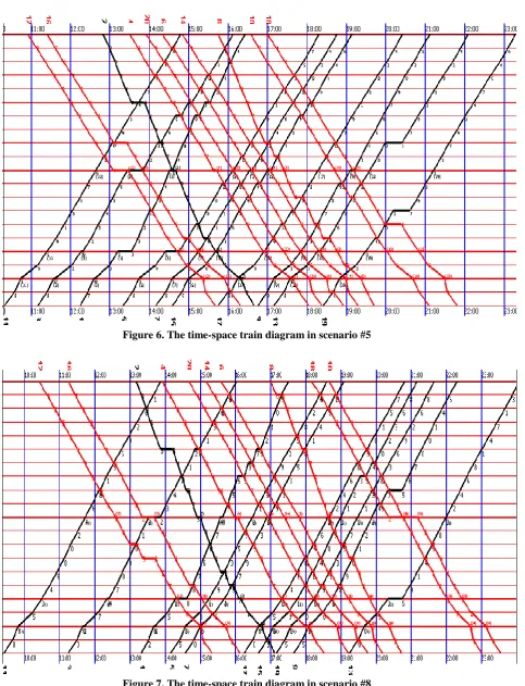 Figure 6. The time-space train diagram in scenario #5 