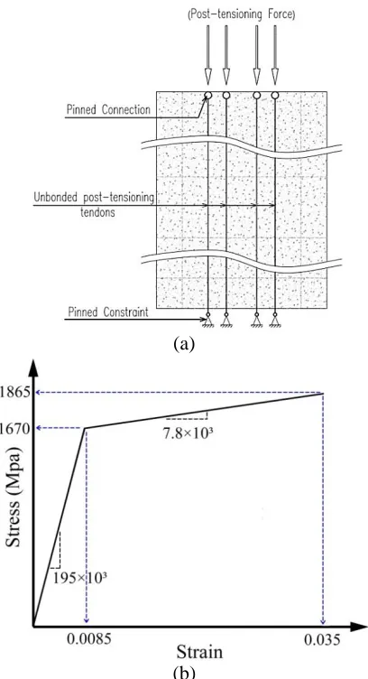 Fig. 6 The non-linear elastic gap-hook bar elements and the supports used for modeling of 