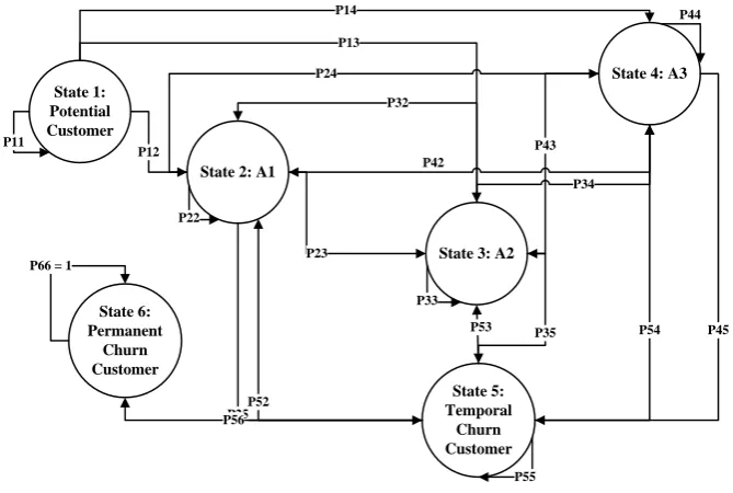 Table 4. Result of the J48 algorithm 