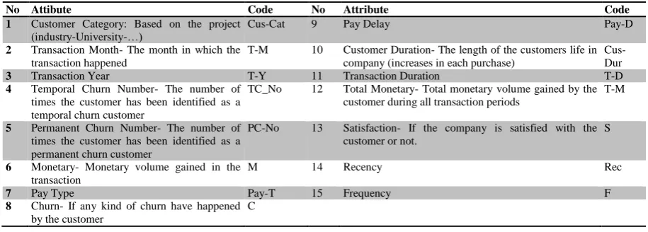 Figure 1. A Markov Chain with n states 