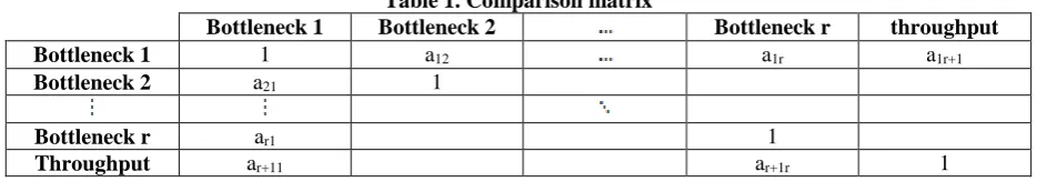 Table 1. Comparison matrix Bottleneck 2 