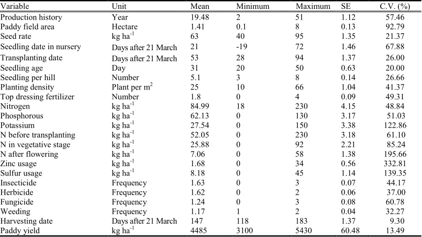 Table 3. Mean, minimum, maximum, standard error (SE) and coefficient of variation (C. V.) for investigated variables in 100 paddy fields in Sari region 