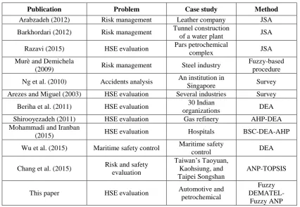 Table 1. The summarization of the earlier studies 