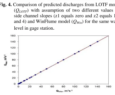 Fig. 4. Comparison of predicted discharges from LOTF model(Q) with assumption of two different values for