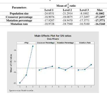 Table 3. The average of 