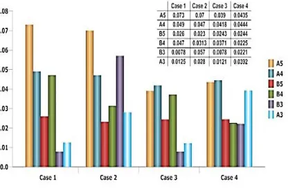 Fig. 29. Measurement of plastic hinge rotation