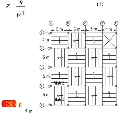 Table 4. Different cases of applying the load blast 