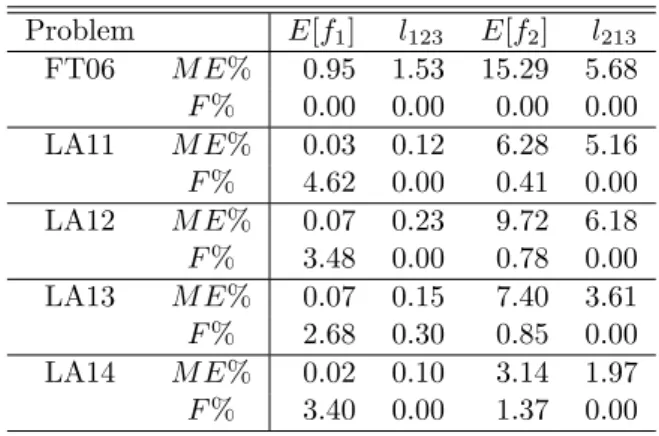 Table 3 Results for the a-posteriori semantics