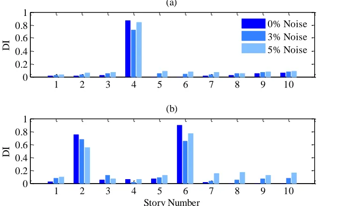 Table 8. Simulated damage patterns in the five-story shear frame 