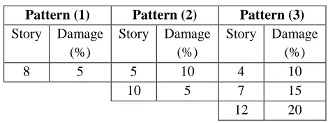 Table 2. Simulated damage patterns in the fifteen-story shear frame 
