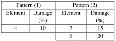 Table 6. Simulated damage patterns in the ten-story shear frame 