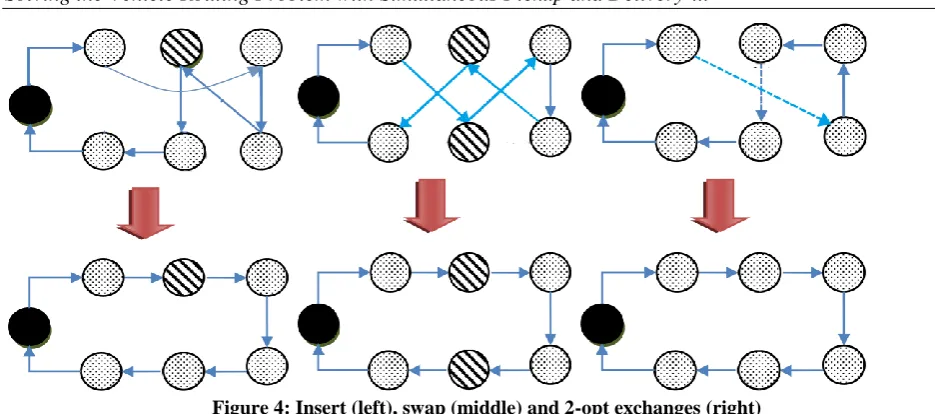Figure 4: Insert (left), swap (middle) and 2-opt exchanges (right)  