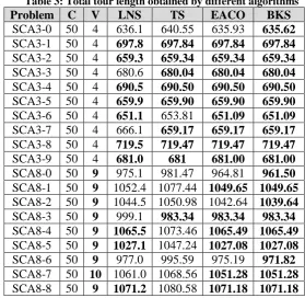 Table 3: Total tour length obtained by different algorithms  Problem C V LNS TS EACO BKS 
