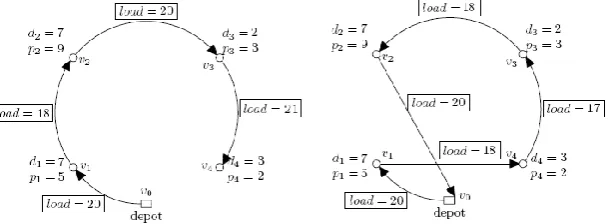 Figure 2: Feasible and infeasible examples for the VRPSDP 