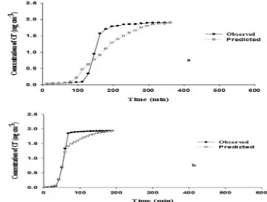 Table 3. Results of statistical evaluations for HYDRUS-1D model calibration for one replicate for different soils 