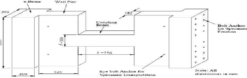 Fig 2. Coupled beam suggested by Harris and Corokers 