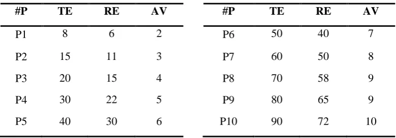 Table 2: Random generated instances 