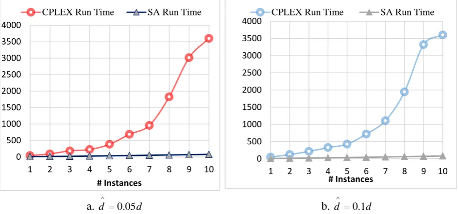 Figure 3: Schematic scheme of P1