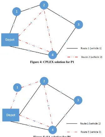 Figure 5: SA solution for P1 