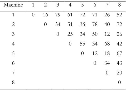 Table 3. Distance matrix between each pair of machine 