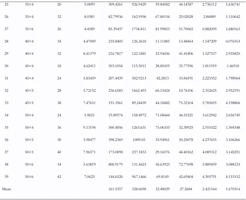 Table 6.  Two-sample t  test for NSGA-II vs KBNSGA-II in term of the number of Pareto solutions 