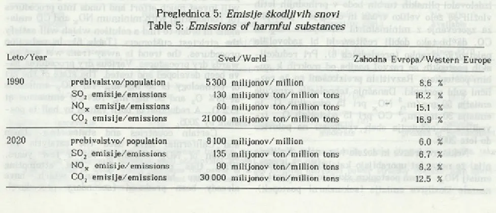 Table 5: Emissions of harmful substances