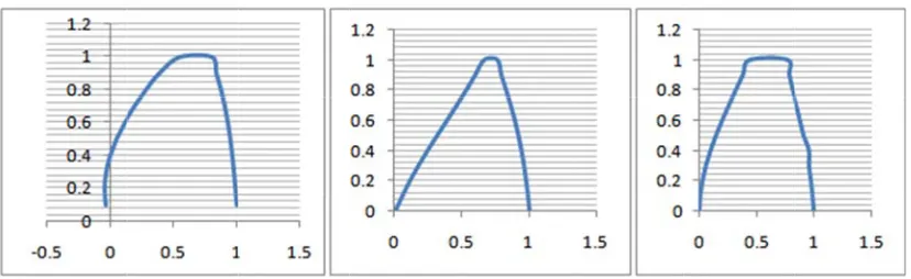 Table 9:: Unreliabilityy of Neishaboour train acciident system 