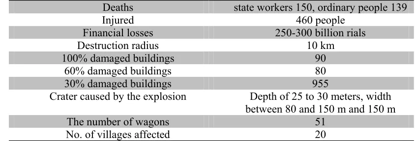 Table 3: Classification of certain propositions and uncertain propositions of Neishabour accident 