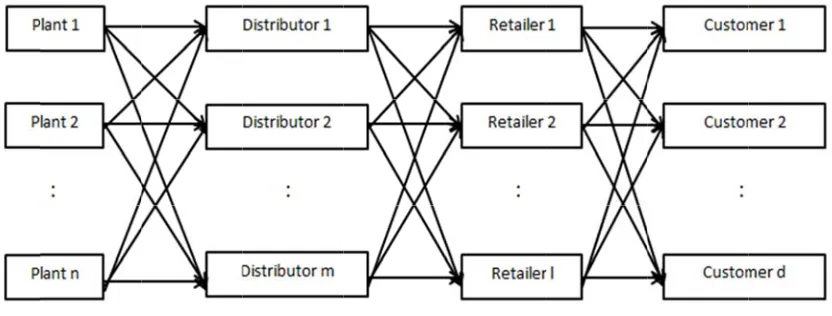 Figure 1: PProposed threee-stage FCTTP. 