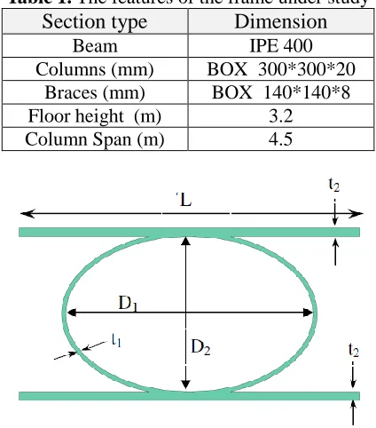 Fig. 2. EADAS Damper 