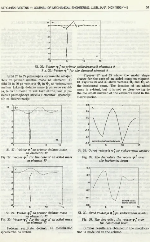 Fig. 26. Vector <p* for the damaged element 8