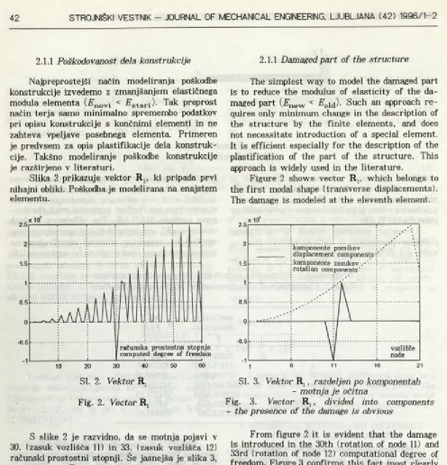 Fig. 3. - the presence of the damage is obvious