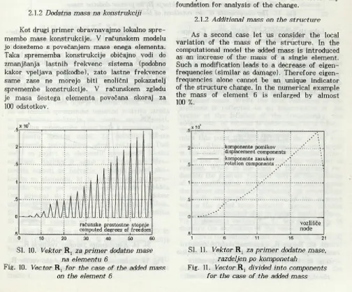 Fig. 10. na elementu 6Vector R, for the case of the added mass 