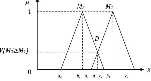 Figure 2: The intersection between M1 and M2 