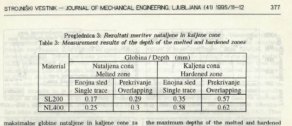 Table 3: Measurement results of the depth of the melted and hardened zones