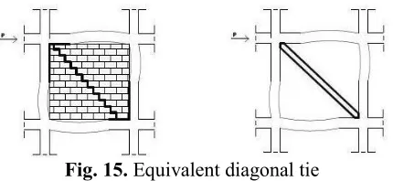 Fig. 15. Equivalent diagonal tie 