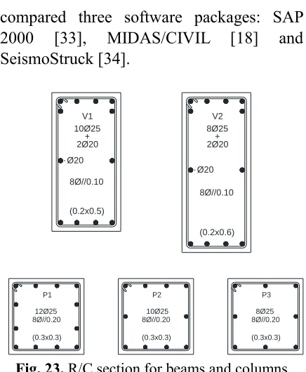 Table 4. Simplified masonry model Equivalent tie behavioral model 