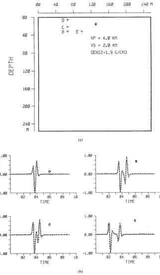 Fig. 2. Comparisons for waveforms calculated from the real valued FFT differential operator in the staggered system presented by this analysis and theCagniard-De Hoop method